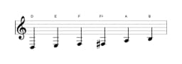 Sheet music of the D Major blues scale in three octaves (3)
