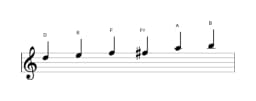 Sheet music of the D Major blues scale in three octaves (5)