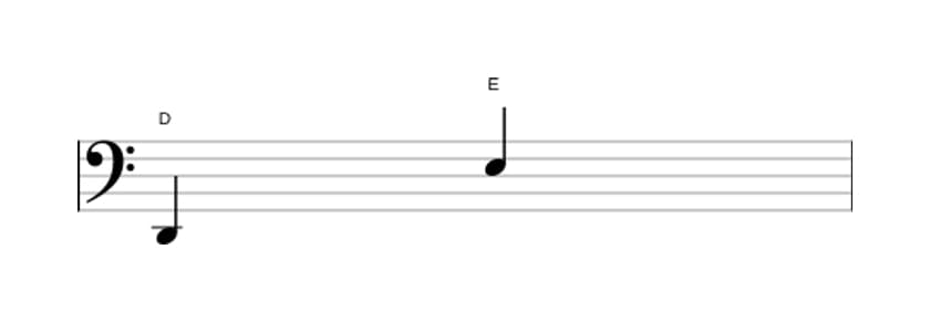 Sheet music of the Major ninth interval in three octaves (2)