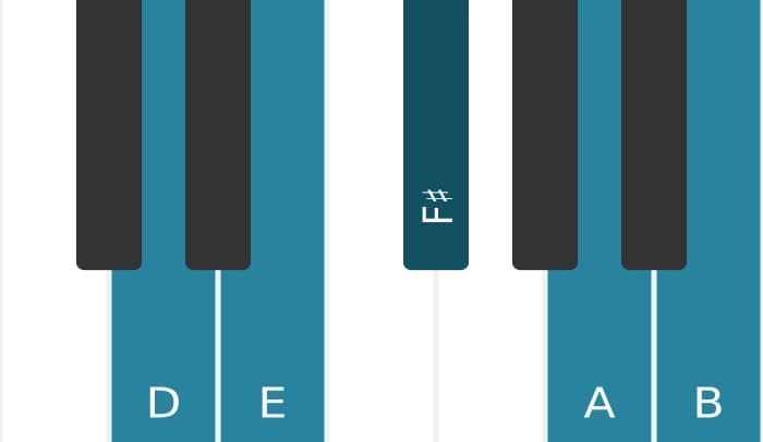 Piano scale for D Major pentatonic