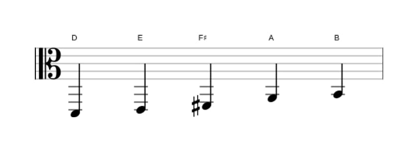 Sheet music of the D Major pentatonic scale in three octaves (2)