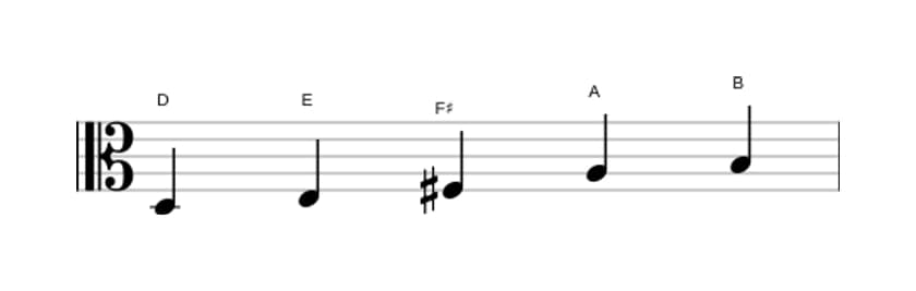 Sheet music of the D Major pentatonic scale in three octaves (3)