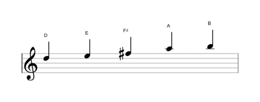 Sheet music of the D Major pentatonic scale in three octaves (5)
