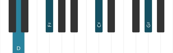 Piano voicing of chord D Major sharp fourth - 0