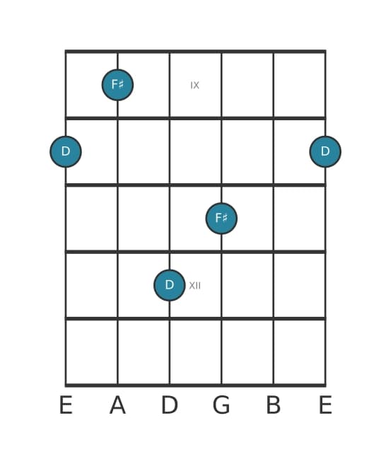 Guitar interval diagram for Major tenth in position 8