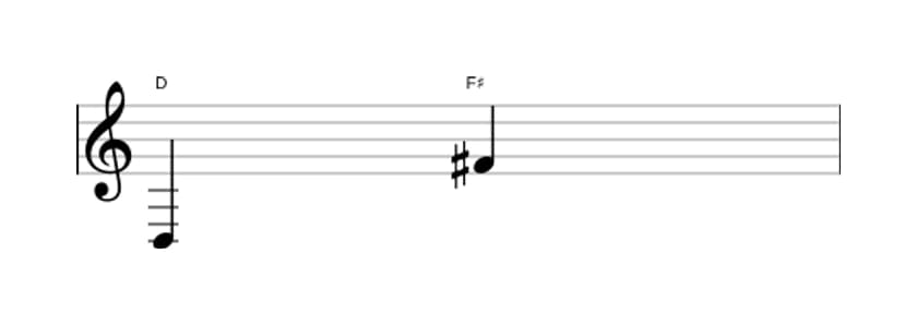Sheet music of the Major tenth interval in three octaves (3)