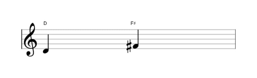 Sheet music of the Major third interval in three octaves (4)