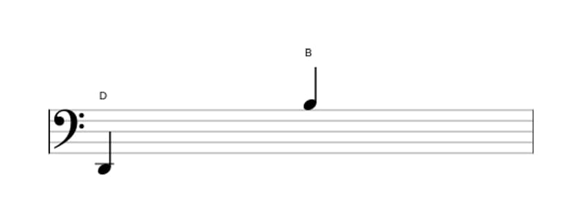Sheet music of the Major thirteenth interval in three octaves (2)