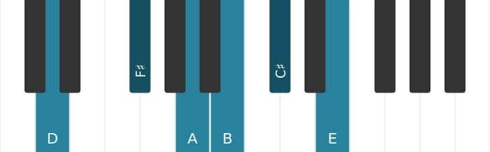 Piano voicing of chord D Major seventh add thirteenth - 0