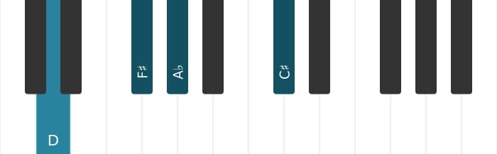 Piano voicing of chord D Major seventh flat fifth - 0
