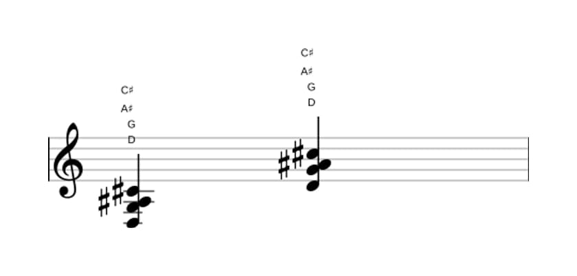 Sheet music of D Major seventh sharp fifth suspended fourth in three octaves (3)