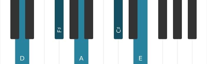 Piano voicing of chord D Major ninth - 0