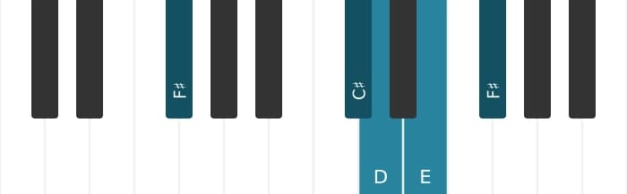 Piano voicing of chord D Major ninth - 3