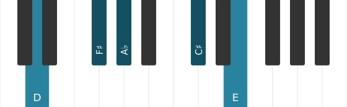 Piano voicing of chord D Major ninth flat fifth - 0