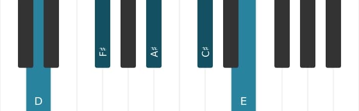 Piano voicing of chord D Major ninth sharp fifth - 0