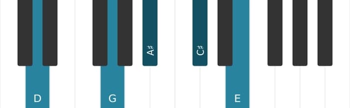 Piano voicing of chord D Major ninth sharp fifth suspended fourth - 0
