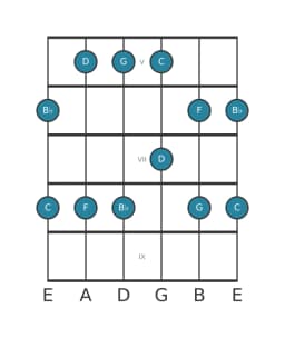 Guitar scale for D Malkos raga in position 4