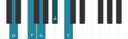 Piano scale for D Malkos raga