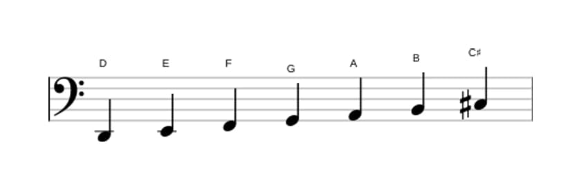 Sheet music of the D Melodic minor scale in three octaves (2)
