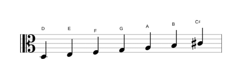 Sheet music of the D Melodic minor scale in three octaves (3)