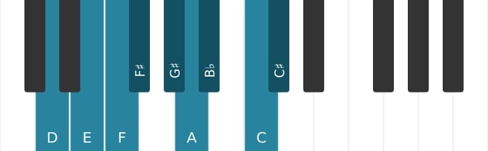 Piano scale for D Messiaen's mode 3