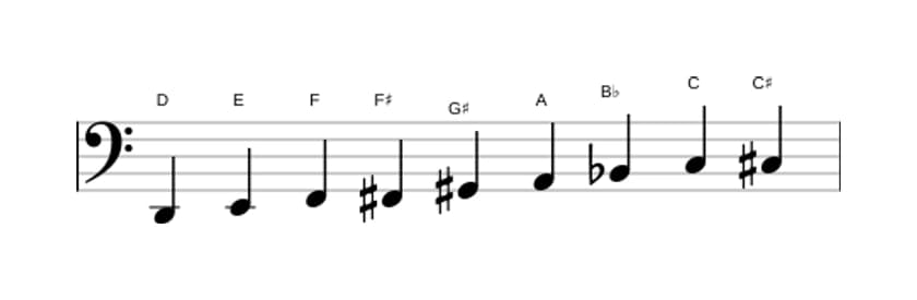 Sheet music of the D Messiaen's mode 3 scale in three octaves (2)