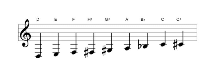 Sheet music of the D Messiaen's mode 3 scale in three octaves (3)
