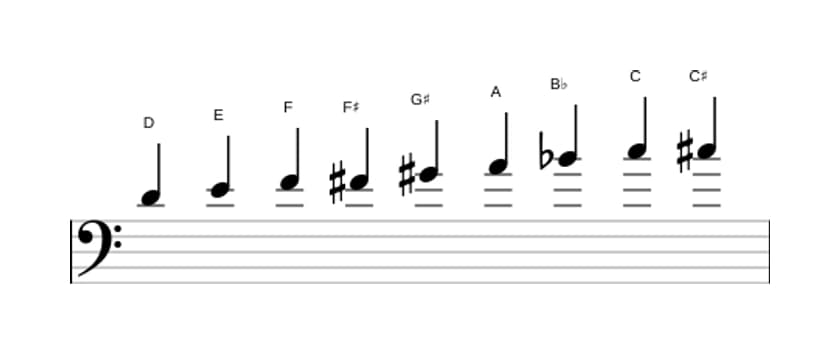 Sheet music of the D Messiaen's mode 3 scale in three octaves (4)