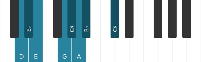 Piano scale for D Messiaen's mode 4