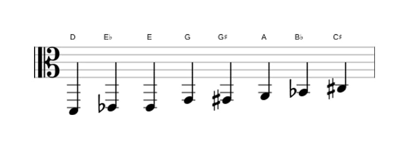 Sheet music of the D Messiaen's mode 4 scale in three octaves (2)