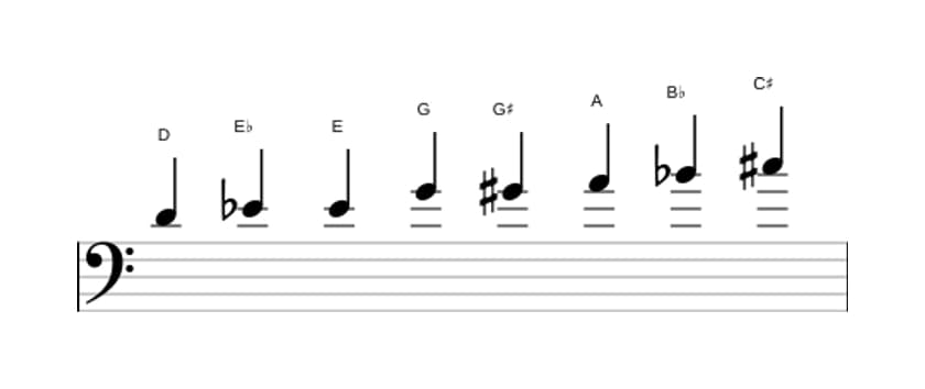 Sheet music of the D Messiaen's mode 4 scale in three octaves (4)