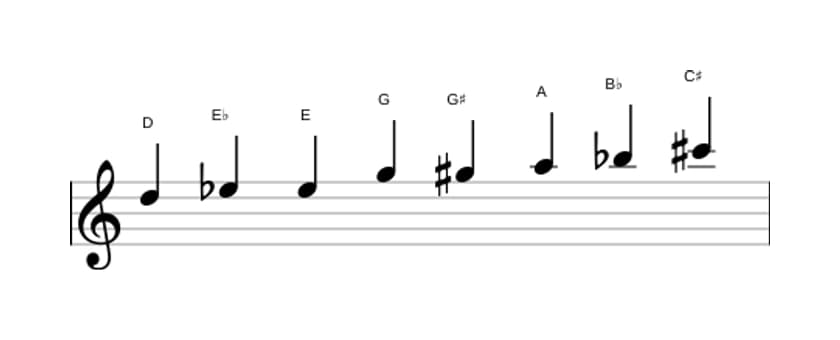 Sheet music of the D Messiaen's mode 4 scale in three octaves (5)
