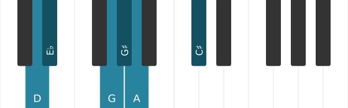 Piano scale for D Messiaen's mode 5