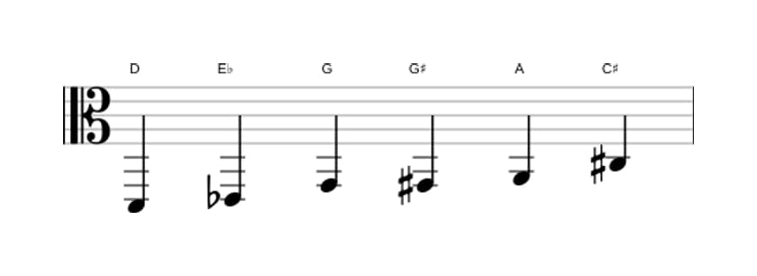 Sheet music of the D Messiaen's mode 5 scale in three octaves (2)