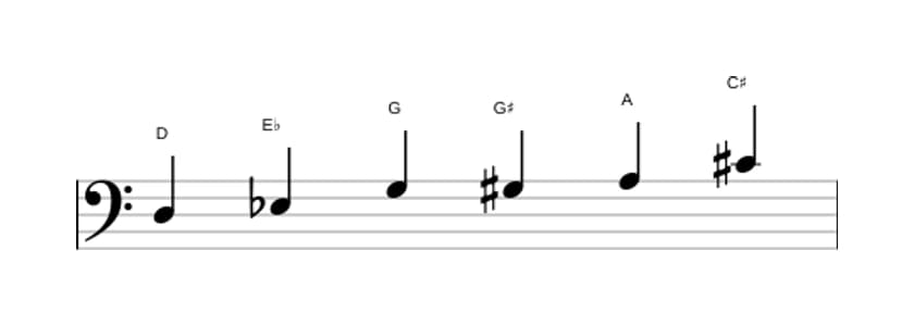 Sheet music of the D Messiaen's mode 5 scale in three octaves (3)