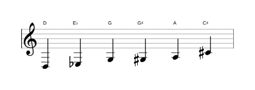Sheet music of the D Messiaen's mode 5 scale in three octaves (3)