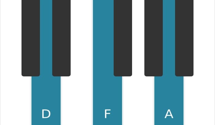 Piano voicing of chord D Minor - 0