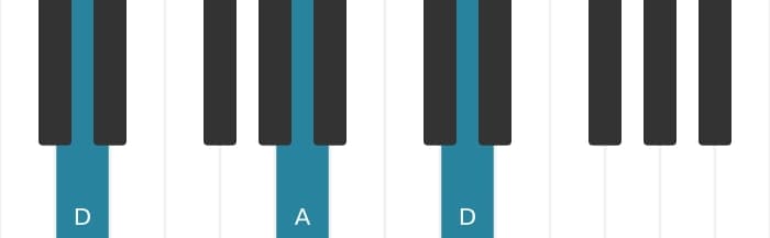 Piano voicing of chord D Minor - 1
