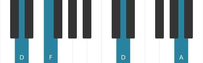 Piano voicing of chord D Minor - 2