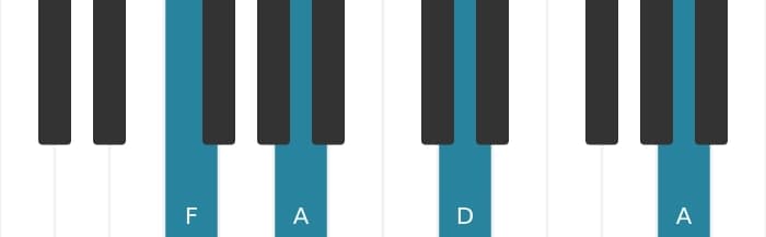 Piano voicing of chord D Minor - 3