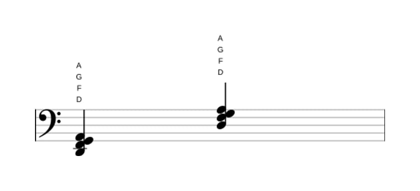 Sheet music of D Minor add fourth in three octaves (2)