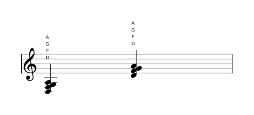 Sheet music of D Minor add fourth in three octaves (3)