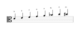 Sheet music of the D Minor bebop scale in three octaves (4)