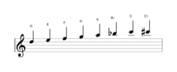 Sheet music of the D Minor bebop scale in three octaves (5)