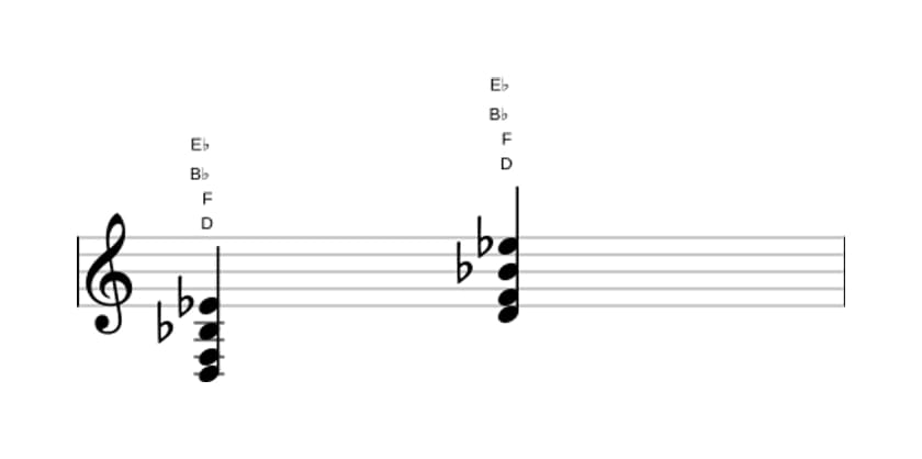 Sheet music of D Minor flat sixth flat ninth in three octaves (3)