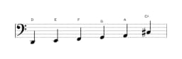 Sheet music of the D Minor hexatonic scale in three octaves (2)