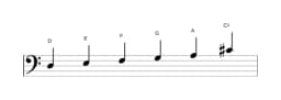 Sheet music of the D Minor hexatonic scale in three octaves (3)
