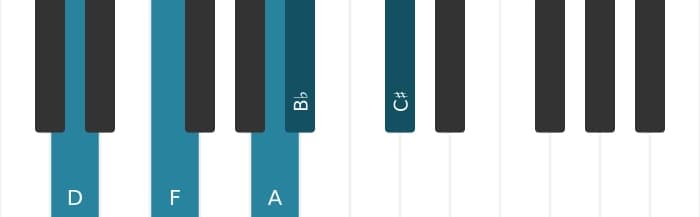 Piano voicing of chord D Minor major seventh flat sixth - 0