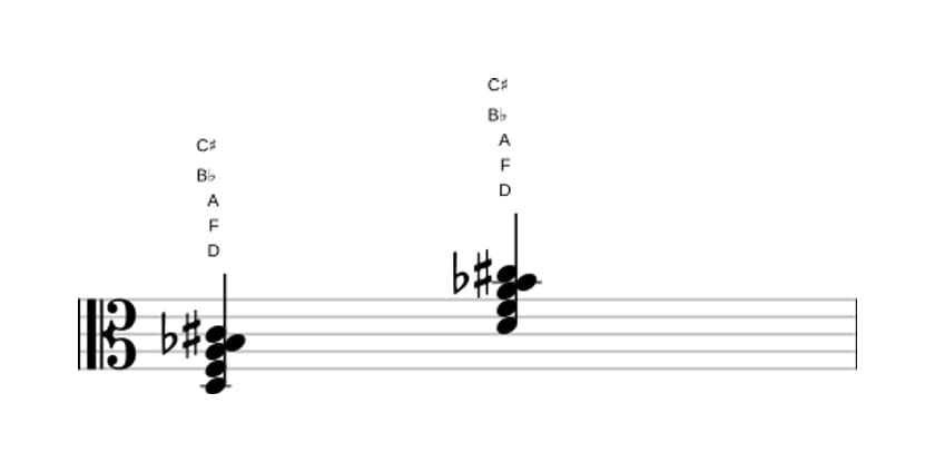 Sheet music of D Minor major seventh flat sixth in three octaves (3)