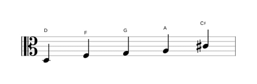 Sheet music of the D Minor major seven pentatonic scale in three octaves (3)